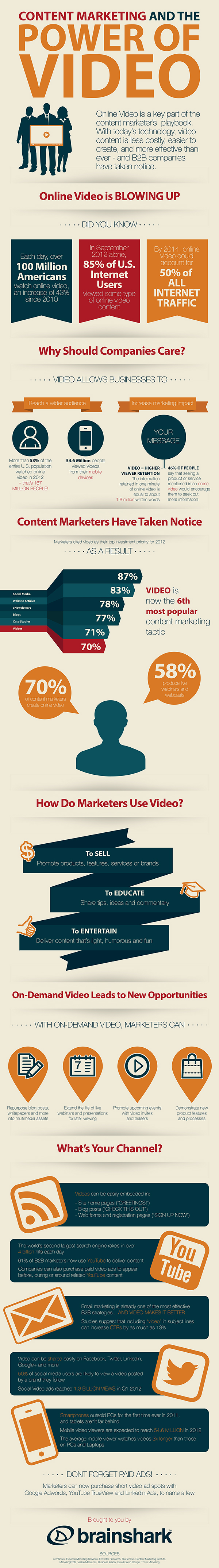 video-marketing-infographic