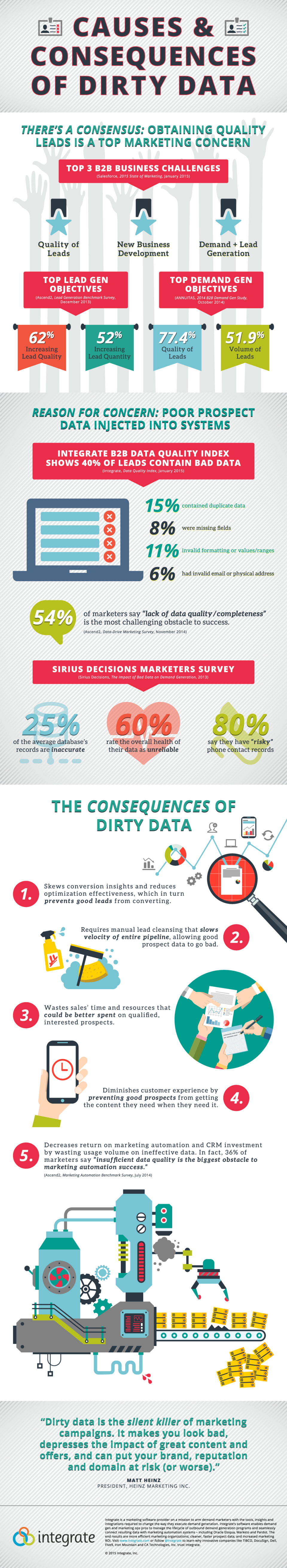 causes-and-consequences-of-dirty-data-infographic-laptrinhx