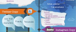Copywriting Cheat Sheet - Visual Contenting