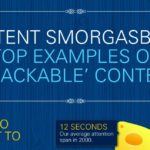 Content Smorgasbord: Top Examples of “Snackable” Content [Infographic]