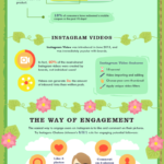 How to Become an Instagram Instaguru [Infographic]
