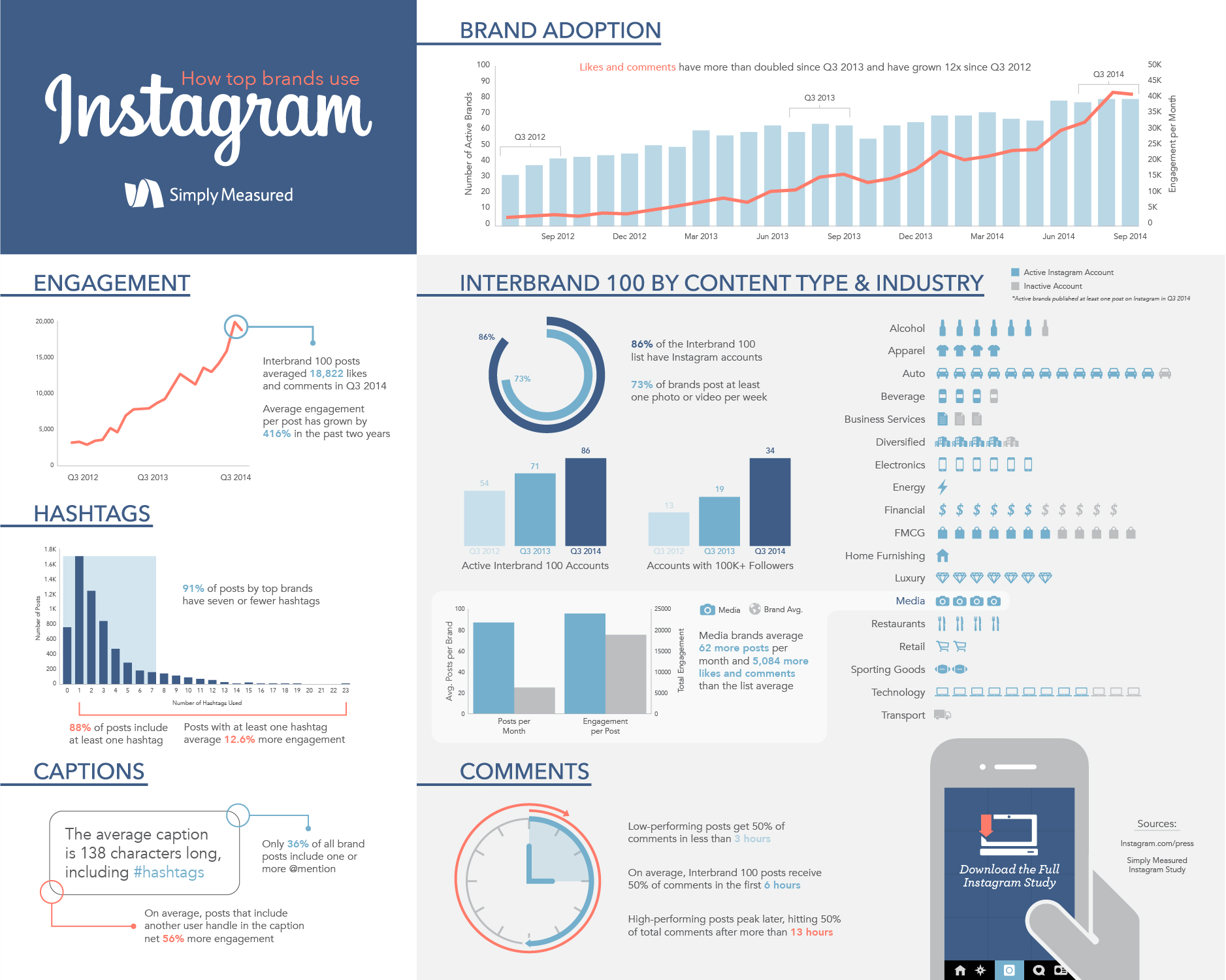 How Top Brands Use Instagram