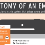 Four Elements That Will Make or Break Your Email Marketing [Infographic]