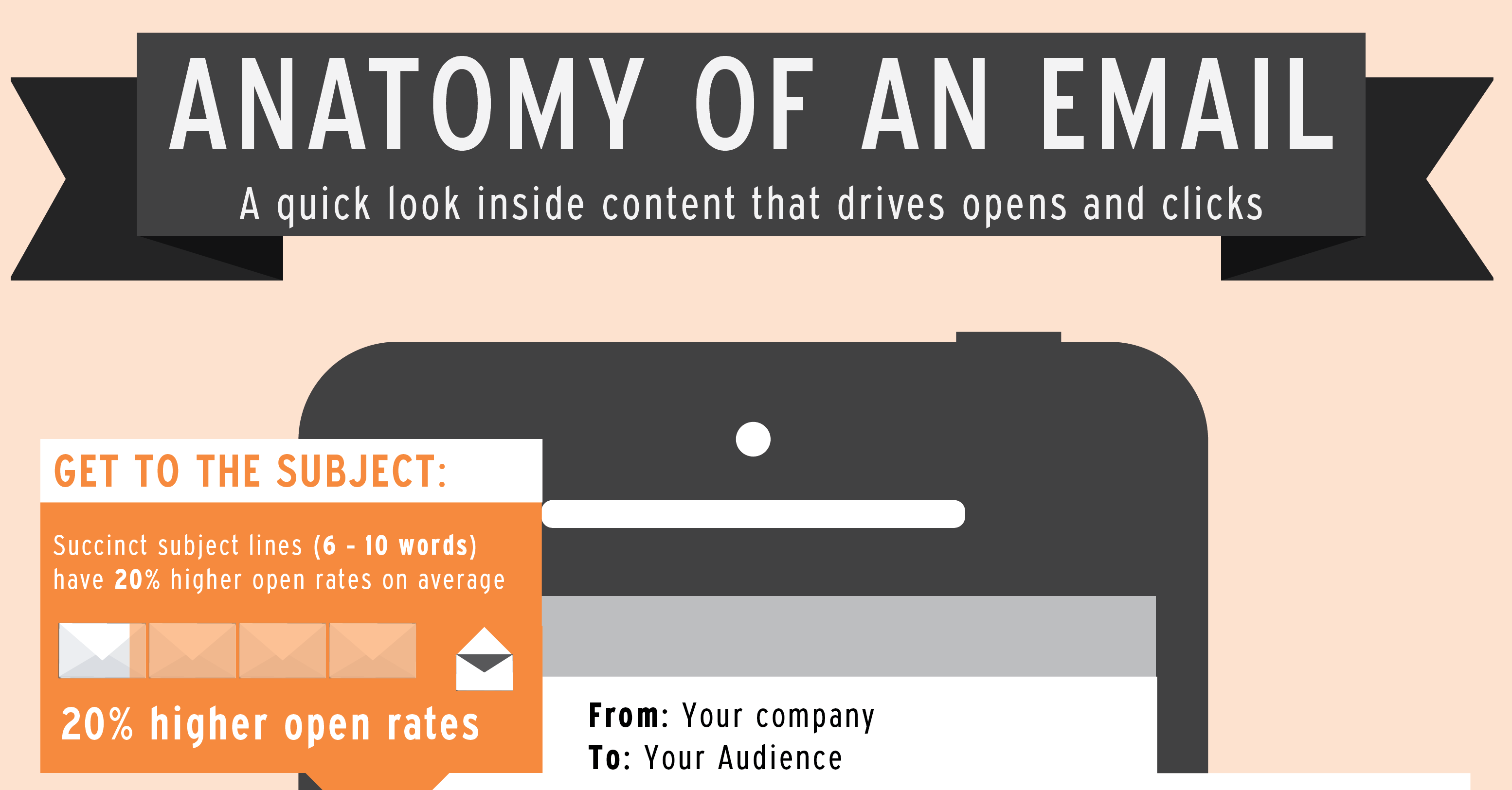 Four Elements That Will Make or Break Your Email Marketing