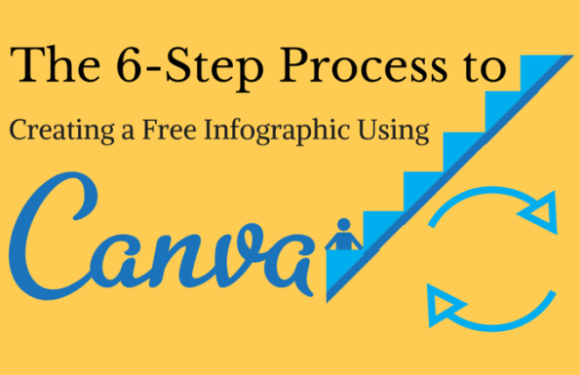 The 6-Step Process to Creating a Free Infographic