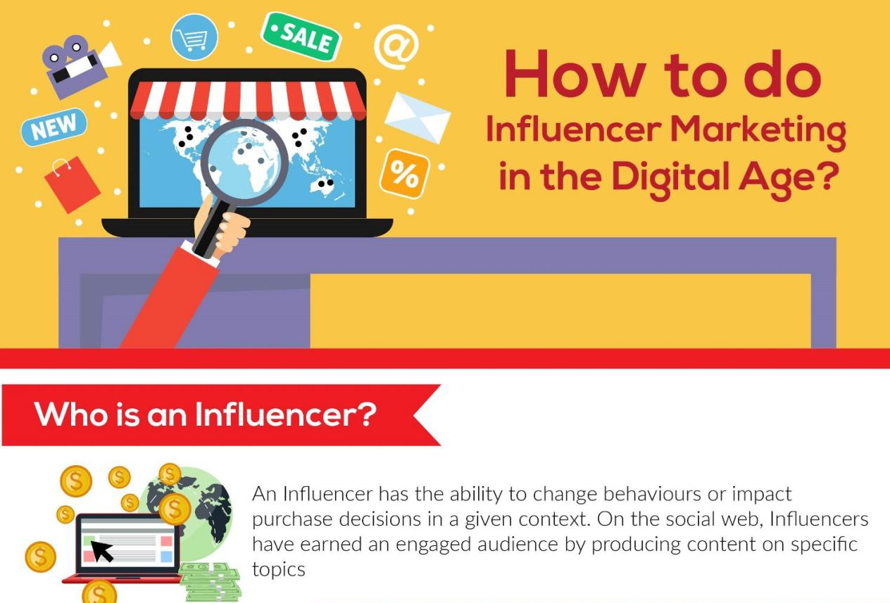 How to Do Influencer Marketing in the Digital Age