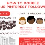How to Double Your Pinterest Following [Infographic]