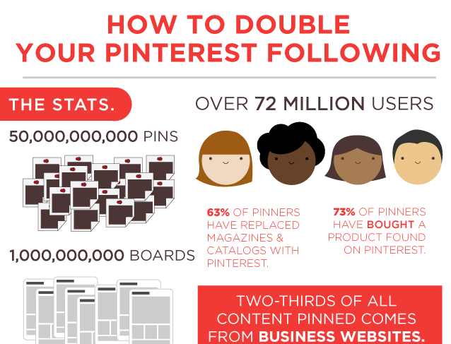 How to Double Your Pinterest Following