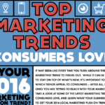 Top Marketing Trends Consumers Love [Infographic]