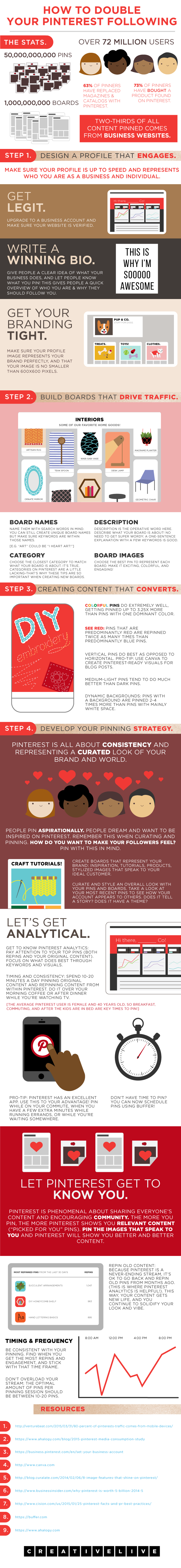 How to Double Your Pinterest Following [Infographic] – Visual Contenting