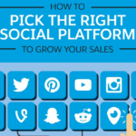 How to Pick the Right Social Platform to Grow Your Sales [Infographic]