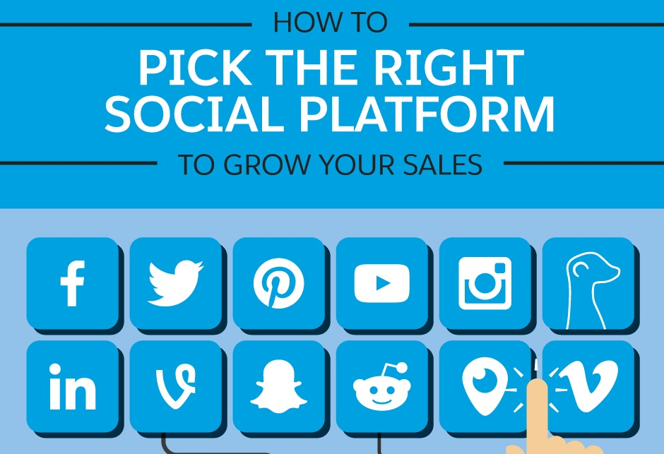 How to Pick the Right Social Platform to Grow Your Sales