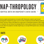 Snap-Thropology Insightful Data on Snapchat’s Avid Users [Infographic]