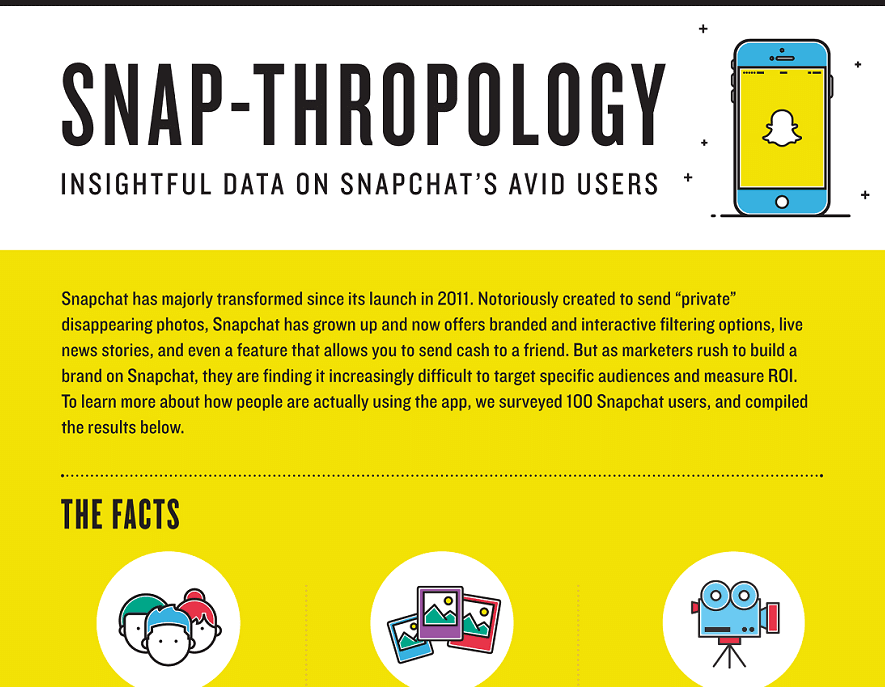 Snap-Thropology Insightful Data on Snapchat's Avid Users