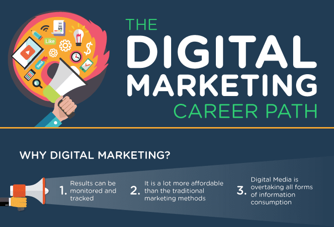 The Digital Marketing Career Path