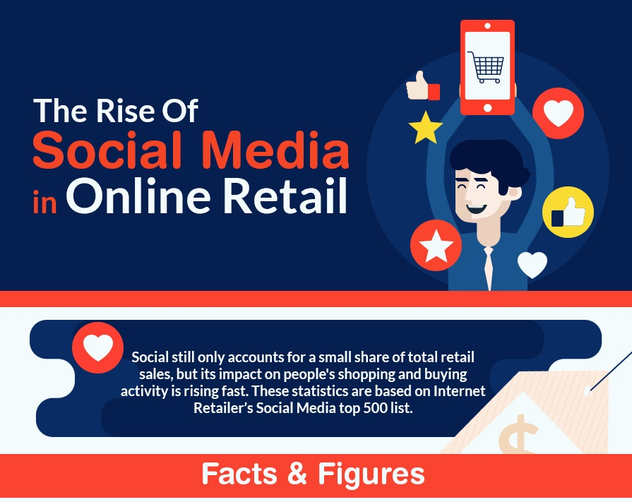 The Rise of Social Media in Online Retail [Infographic] Archives 