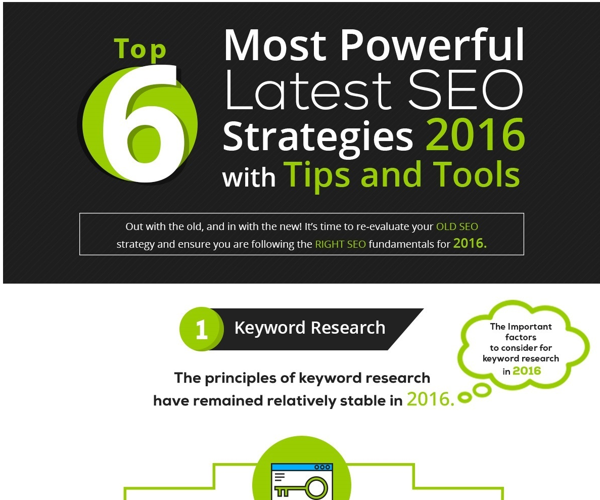 Top 16 Most Effective Search Engine Optimization Tips