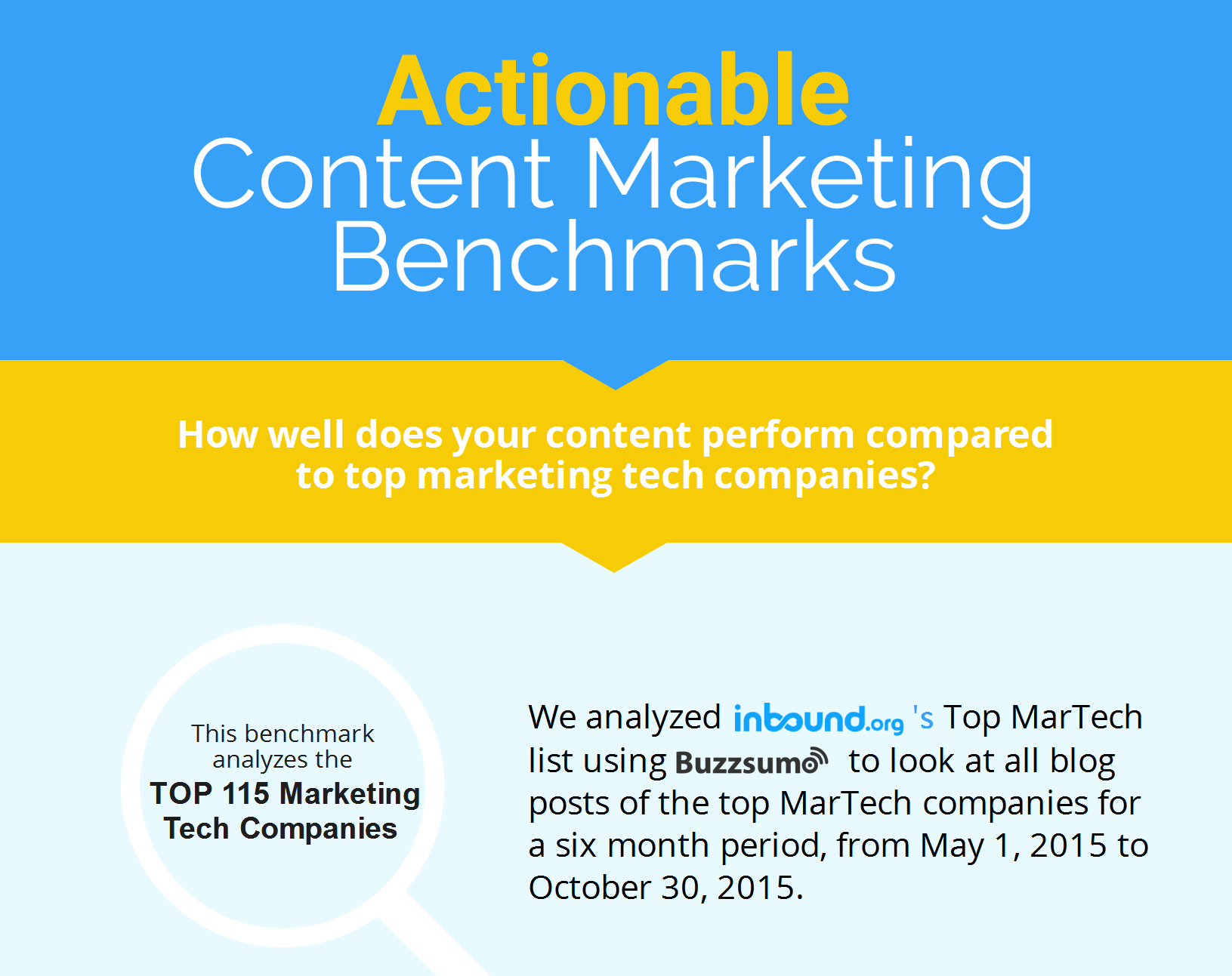 Actionable content marketing benchmarks