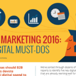 B2B Marketing 2016 – 5 Digital Must Dos [Infographic]