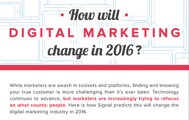 How Will Digital Marketing Change in 2016