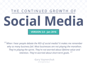 The Continued Growth of Social Media - Visual Contenting