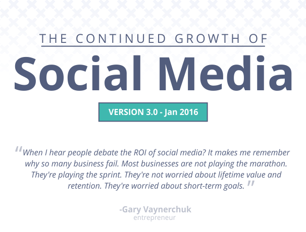 The Continued Growth of Social Media