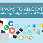 10 Ways to Allocate Marketing Budget on Social Media [Infographic]