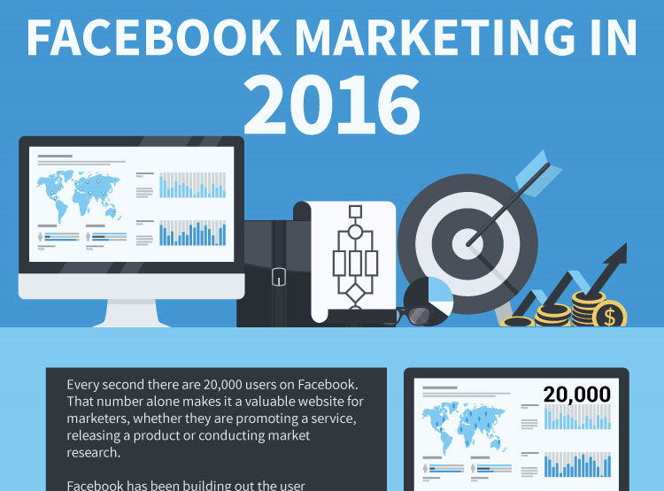 Facebook Marketing in 2016