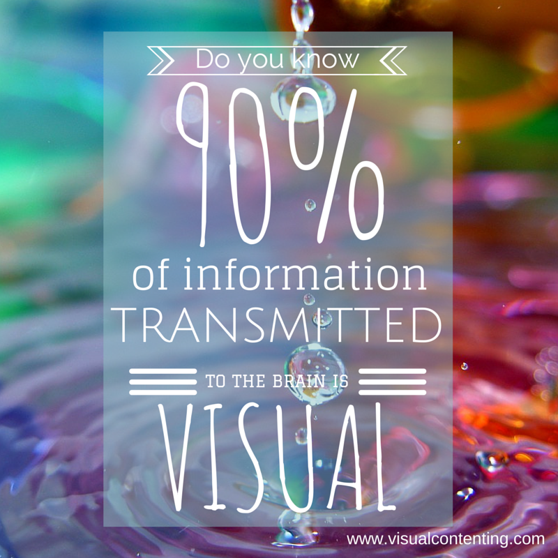 Top 7 Visual Content Tools to Make You Stand Out Visually on Social Media