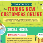 Top 9 Tactics for Finding New Customers Online [Infographic]