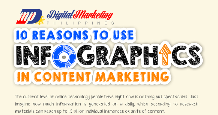 10 Reasons to Use Infographics in Content Marketing