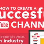 How to Create a Successful YouTube Channel [Infographic]