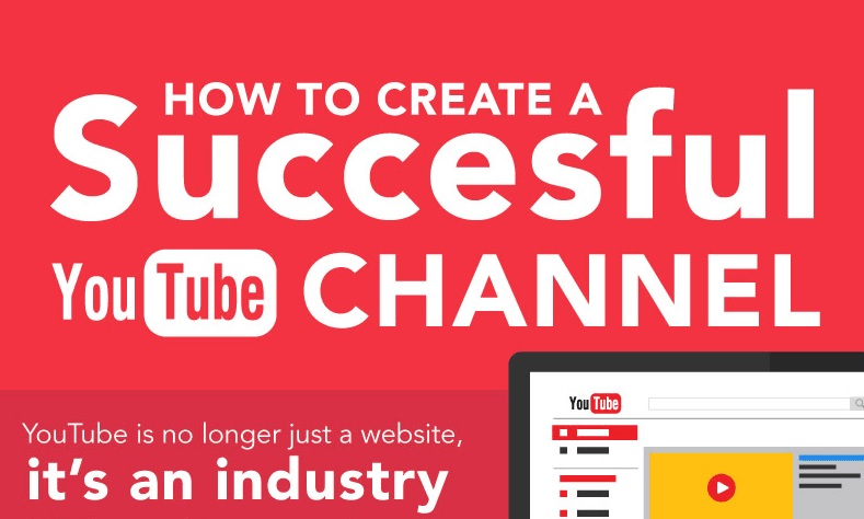 How to Create a Successful YouTube Channel - Visual Contenting