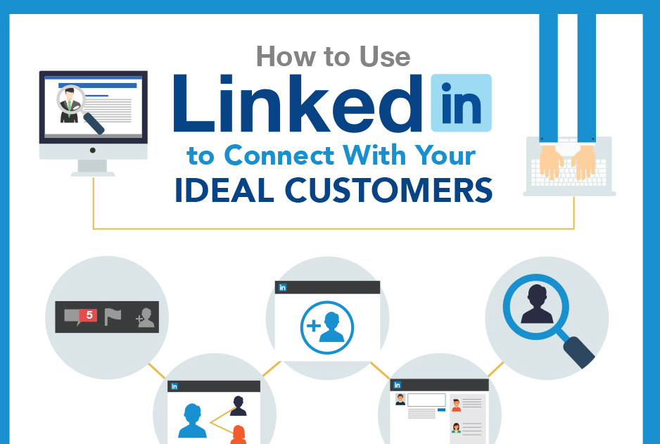 How to Use LinkedIn to Connect with Your Ideal Customers