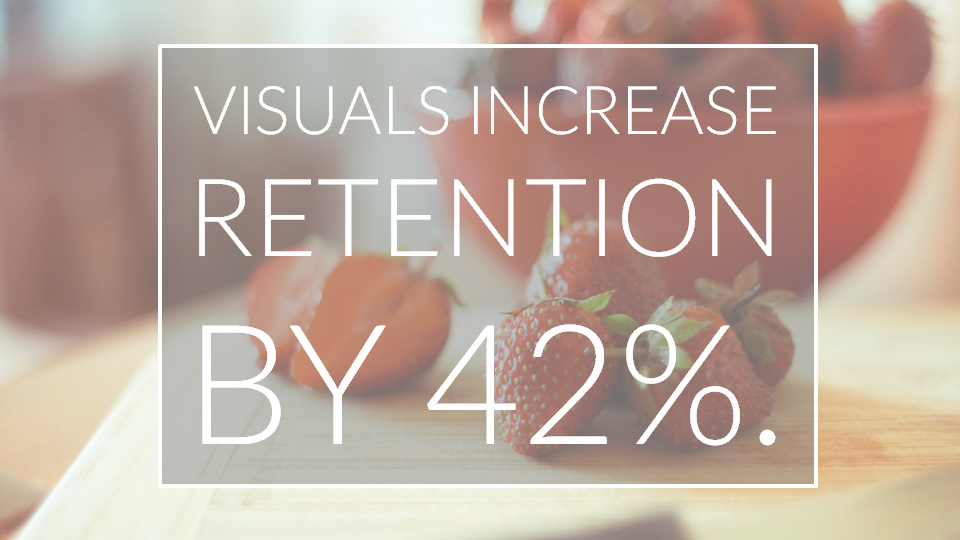 Visuals increase retention by 42%