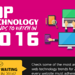 Top Web Technology Trends to Watch in 2016 [Infographic]