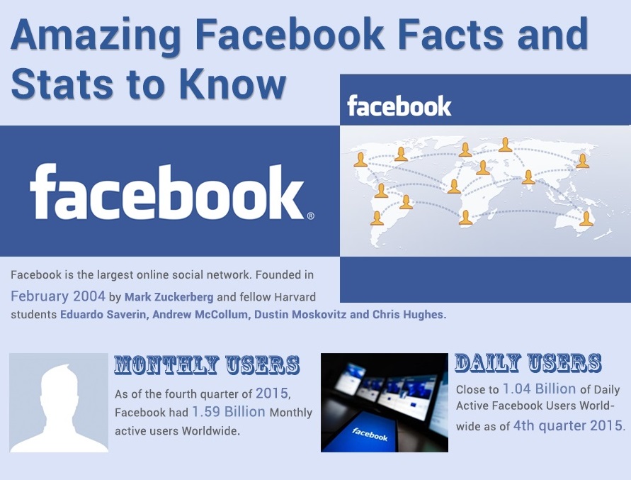 Amazing Facebook Facts and Stats to Know