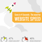 How to Load a Website Faster [Infographic]