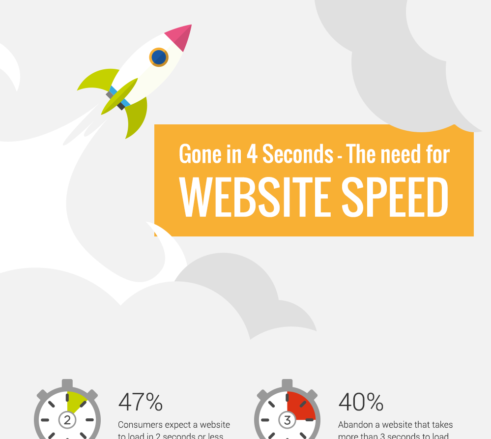 How to Load a Website Faster