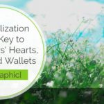 Personalization Is the Key to Customers’ Hearts, Minds and Wallets [Infographic]
