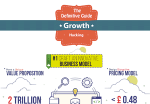 The Definitive Guide to Growth Hacking