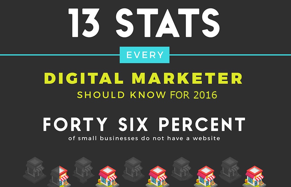 13 Stats Every Digital Marketer Should Know for 2016