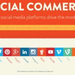 Social Commerce: Which Social Media Platforms Drive the Most Sales? [Infographic]