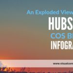 An Exploded View of the HubSpot COS Brain [Infographic]