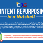 Content Repurposing in a Nutshell [Infographic]