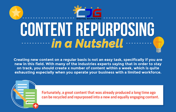 Content Repurposing in a Nutshell