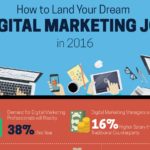 How to Land Your Dream Digital Marketing Job in 2016 [Infographic]