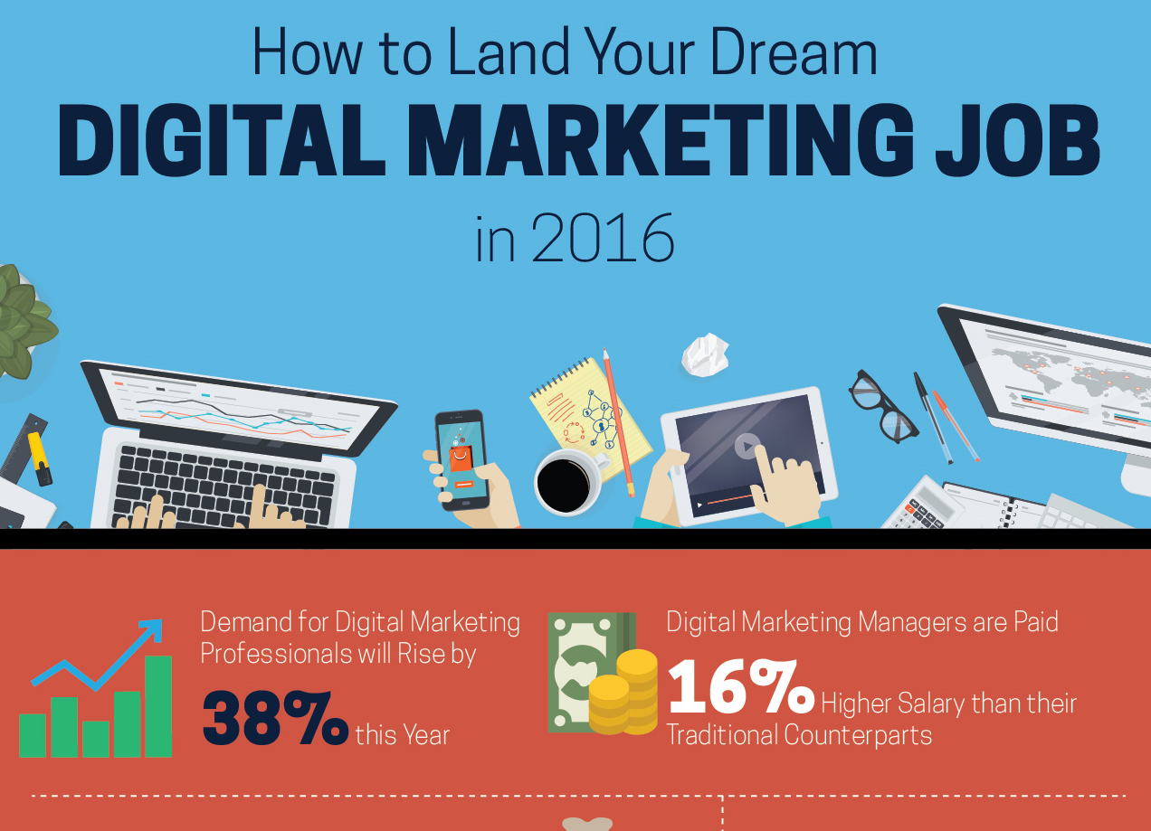 How to Land Your Dream Digital Marketing Job in 2016