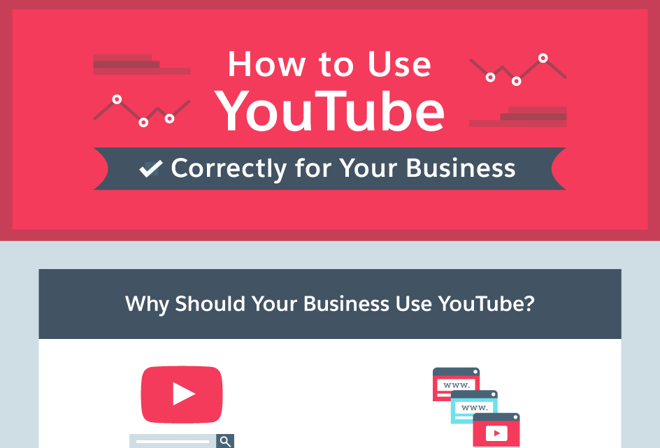 How to Use Youtube Correctly for Your Business