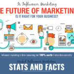 Is Influencer Marketing the Future of Marketing? [Infographic]
